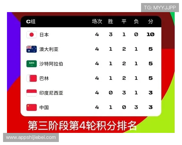 欧洲区世界杯预赛积分榜最新排名公布，哪些球队有望提前晋级？