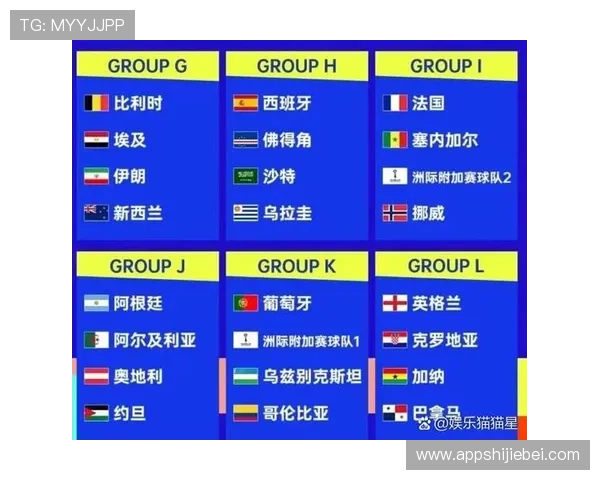 2026年美加墨世界杯分组一览表完整内容及赛制变化解读